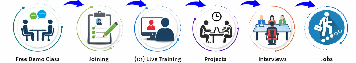Blockchain & Web3 Development Online Live Classes in Gurgaon | Free Demo Training